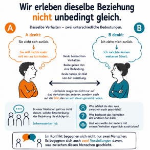 Beziehungen erleben