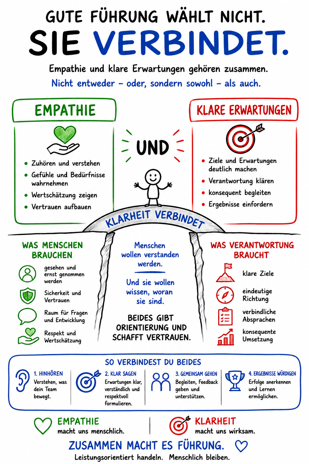 Gute Führug verbindet