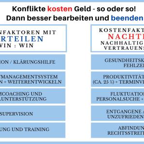 Konflikte kosten Geld (1)
