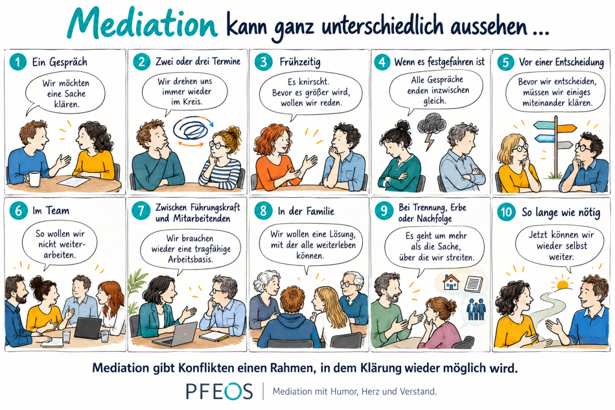 Mediation in zehn Facetten