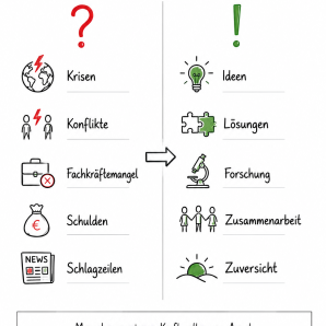 Eine Infografik, die darstellt, dass menschliche Stärke nicht in der Bewältigung von Krisen und Problemen liegt, sondern in der Überzeugung, dass die 