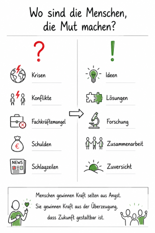 Eine Infografik, die darstellt, dass menschliche Stärke nicht in der Bewältigung von Krisen und Problemen liegt, sondern in der Überzeugung, dass die 
